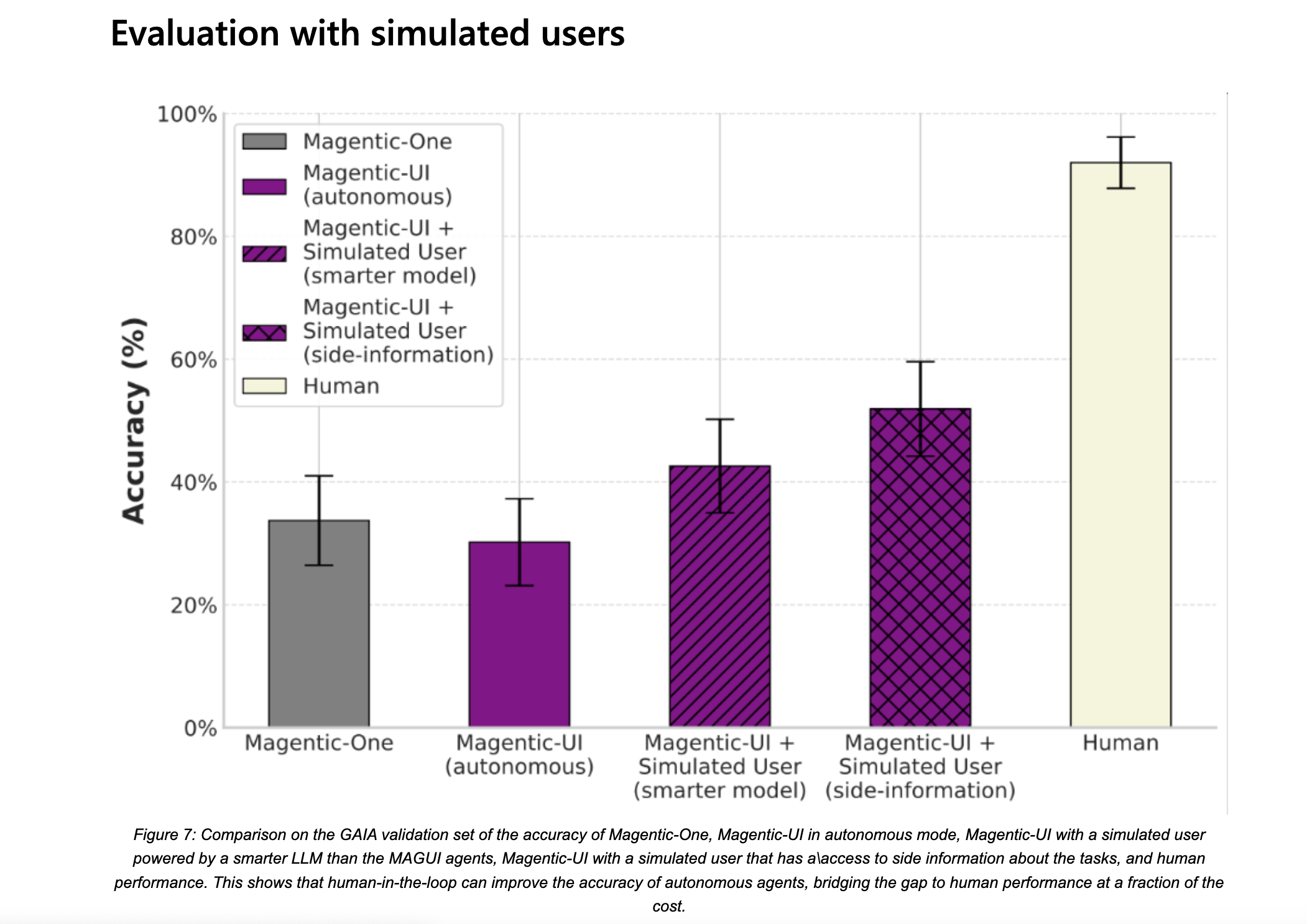 Microsoft AI presenta Magentic-UI: un prototipo de agente de código abierto que funciona con personas para completar tareas complejas que requieren planificación de varios pasos y uso de navegadores